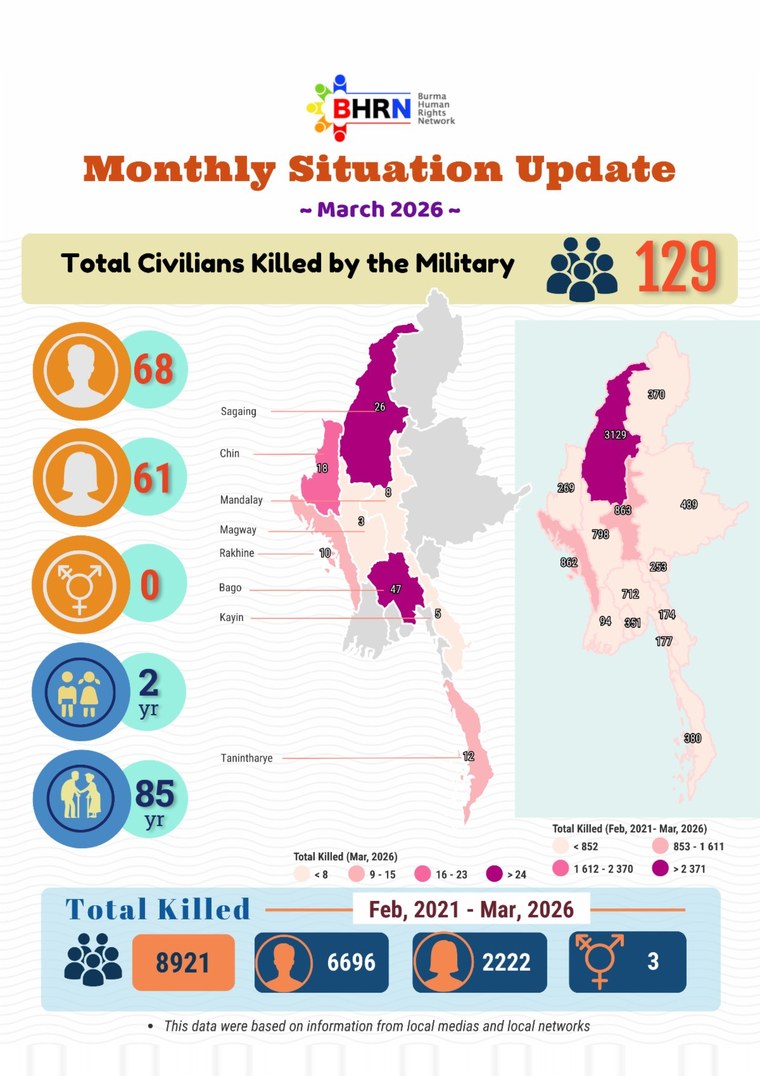 Cover: March 2026 - Summary of Monthly Situation Update