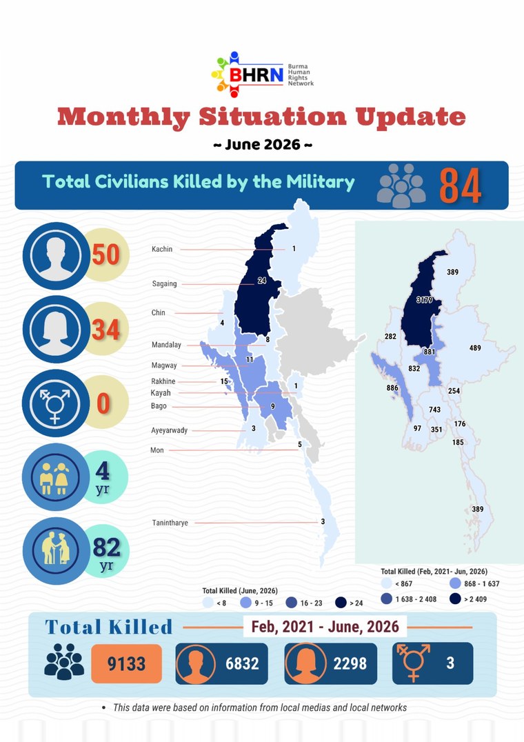 Cover: Jun 2026 - Summary of Monthly Situation Update