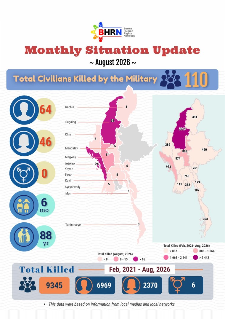 August 2026 - Summary of Monthly Situation Update