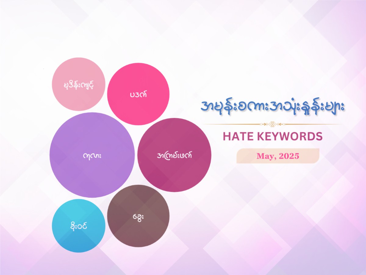 Keywords used by hate speech writers