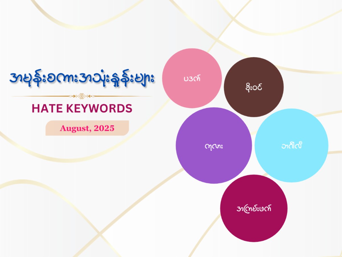 Keywords used by hate speech writers