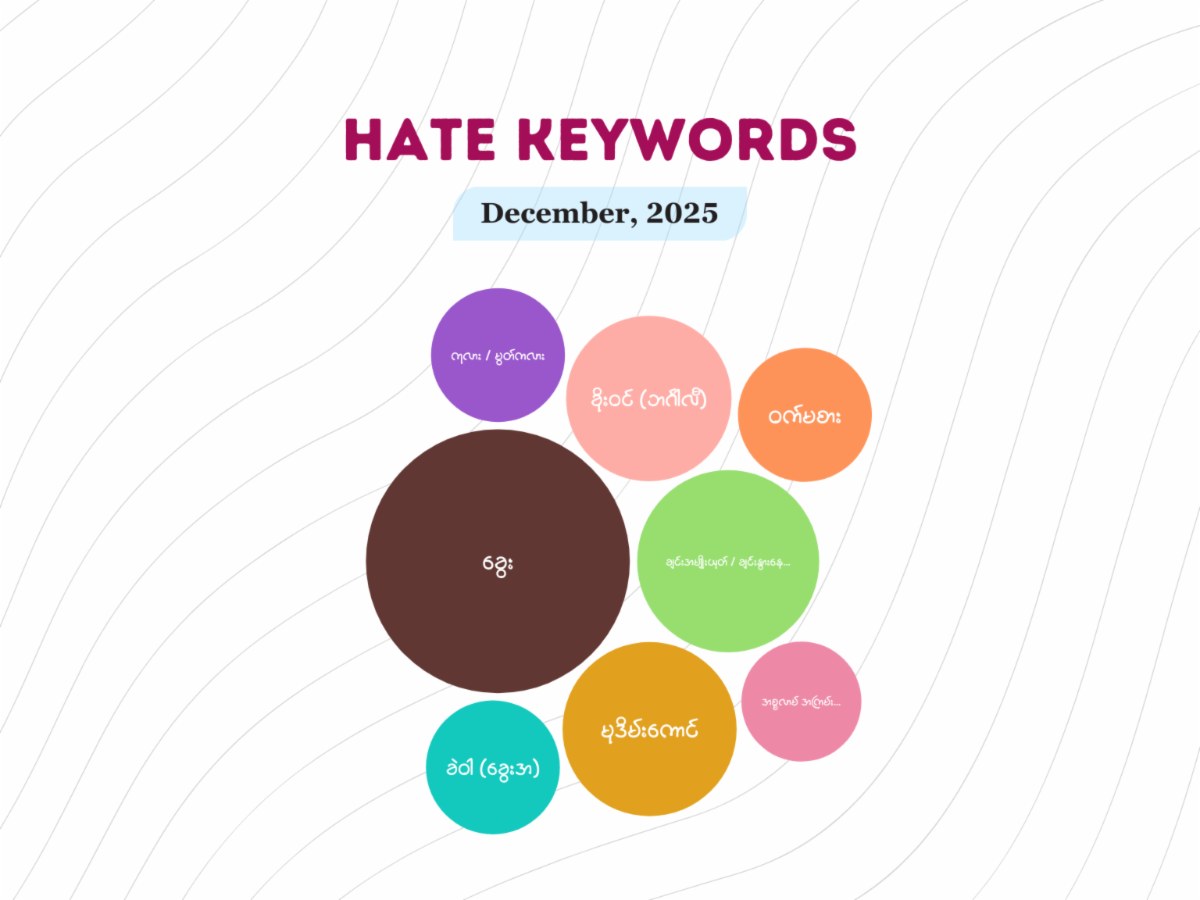Keywords used by hate speech writers